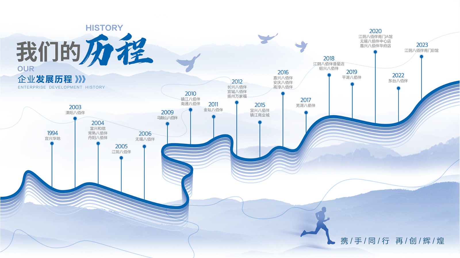 發(fā)展歷程2026_畫(huà)板 1.jpg